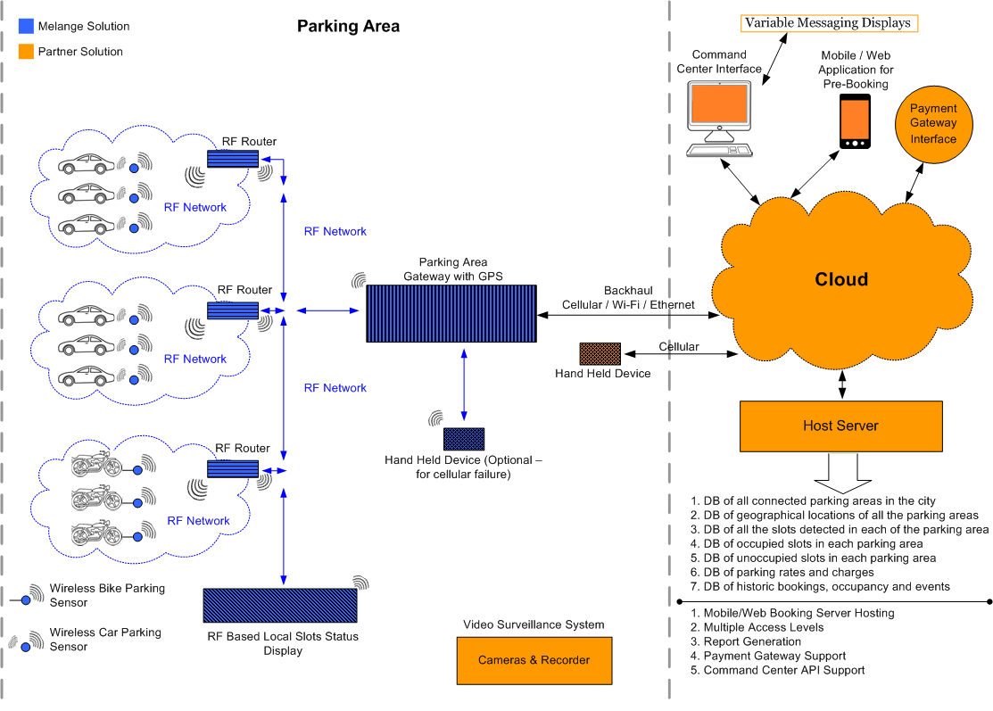 image Smart Parking