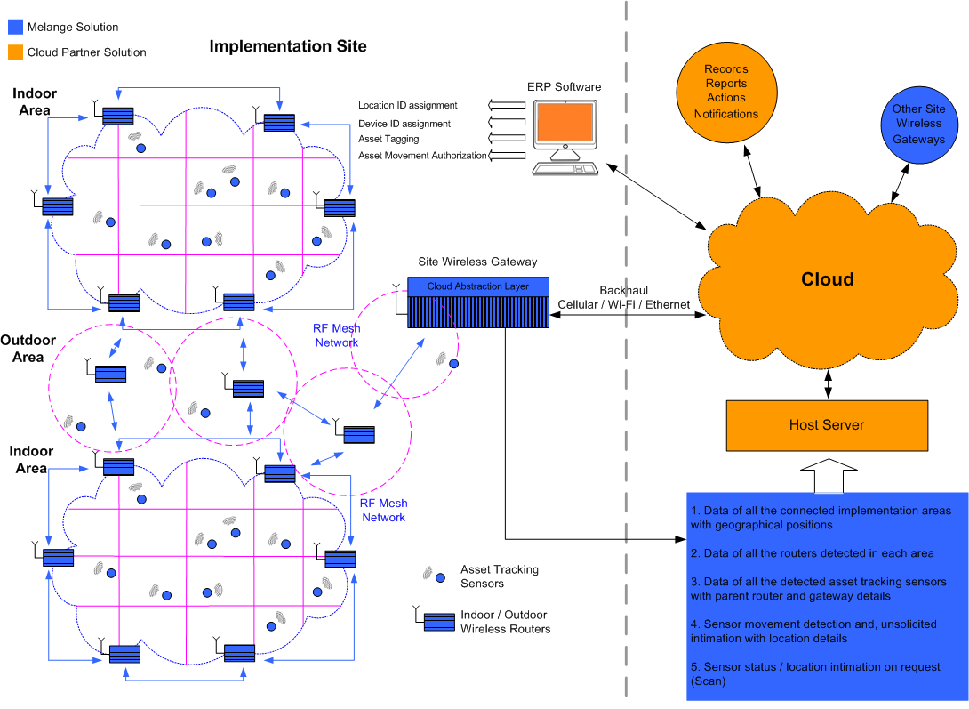 image Asset Tracking